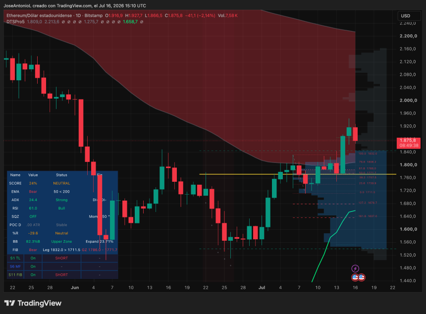 XRP价格数据。图片来源：Tradingview
