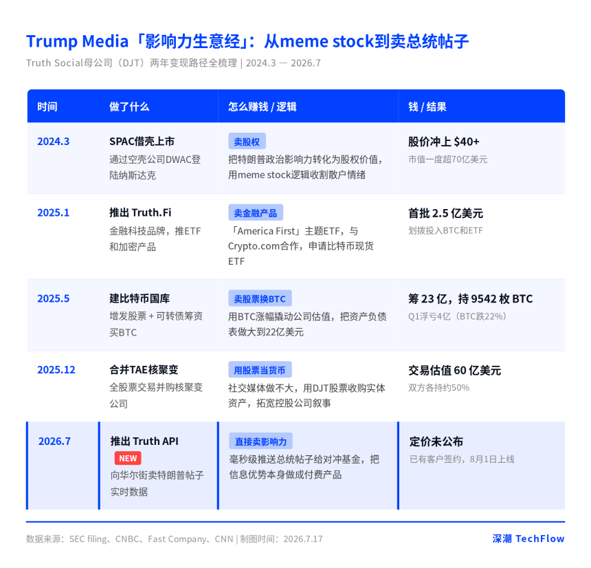 从SPAC到比特币国库的变现路径