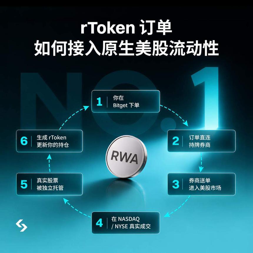 对话Bitget CEO:rToken上线一个月AUM破亿,下一阶段做什么?