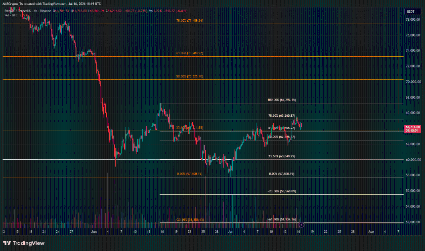 Bitcoin 4-hour Chart