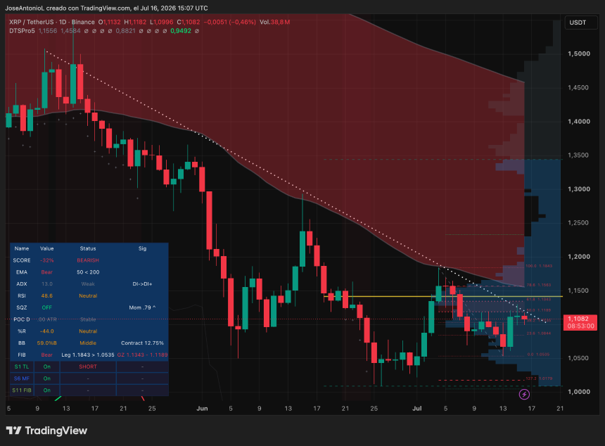 XRP价格数据。图片来源：Tradingview