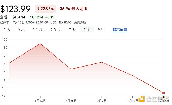 SpaceX市值已经蒸发了1万亿美元