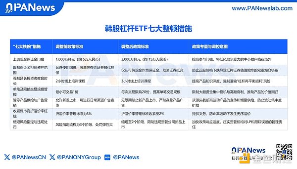 韩国监管新规示意