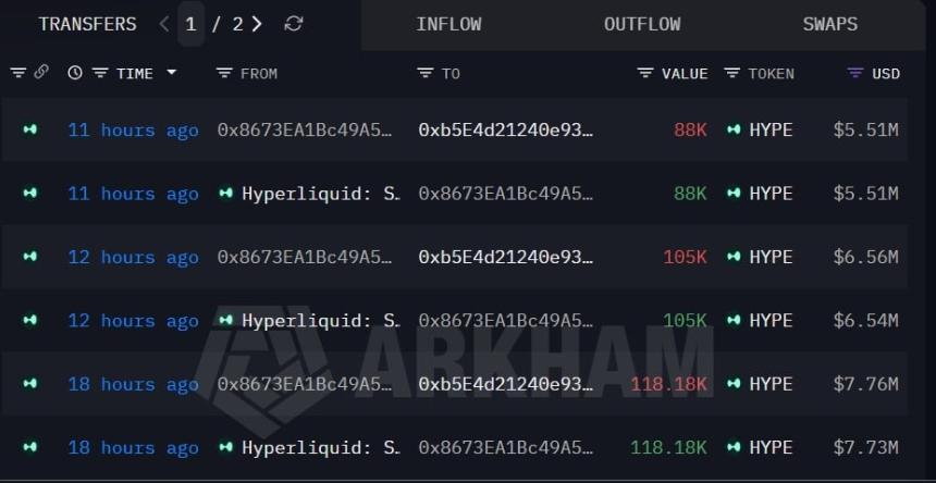 Hyperliquid a16z