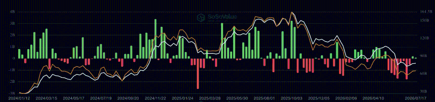 BTC ETFs inflows