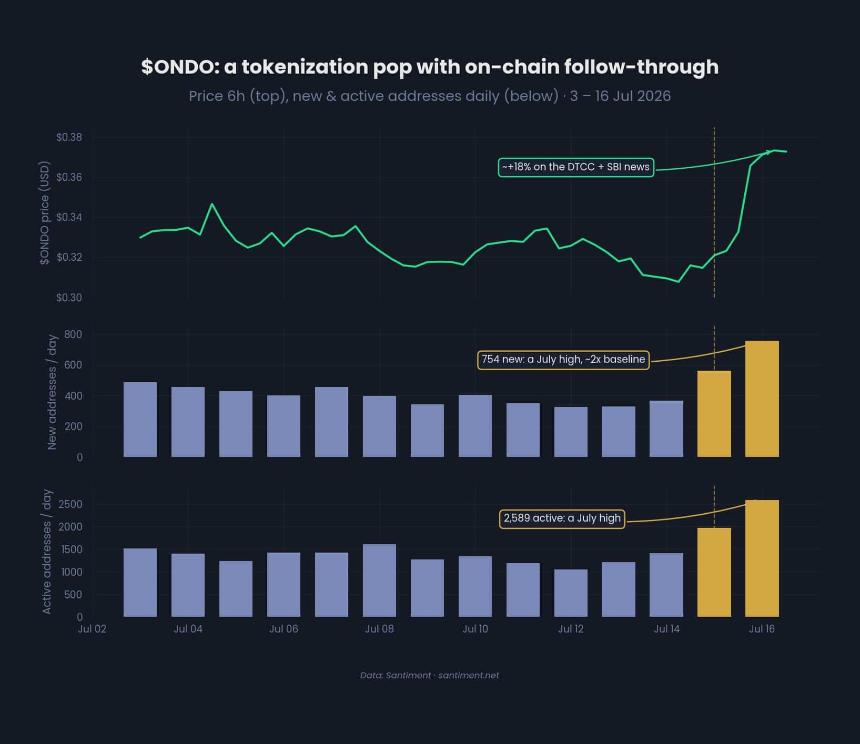 Ondo crypto