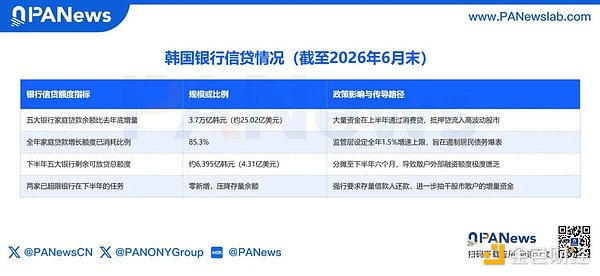 韩国散户爆仓数据图