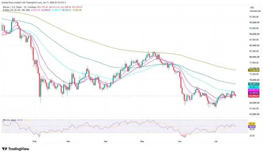 Bitcoin Under Pressure Amid US-Iran Tensions and Persistent ETF Outflows