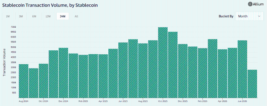 Venezuela USDT
