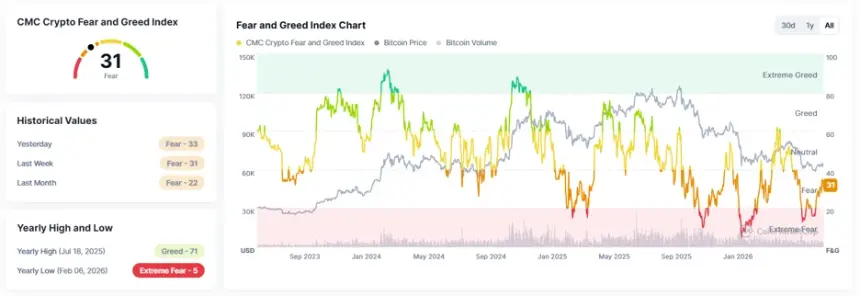 Bitcoin Under Pressure Amid US-Iran Tensions and Persistent ETF Outflows