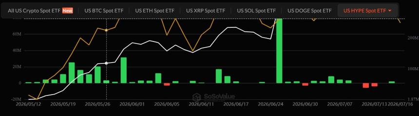 Hyperliquid spot ETFs