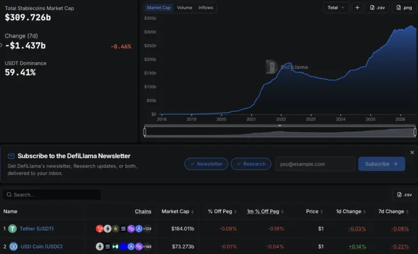 OKX Europe enables USDT-to-USDC conversion under MiCA compliance route