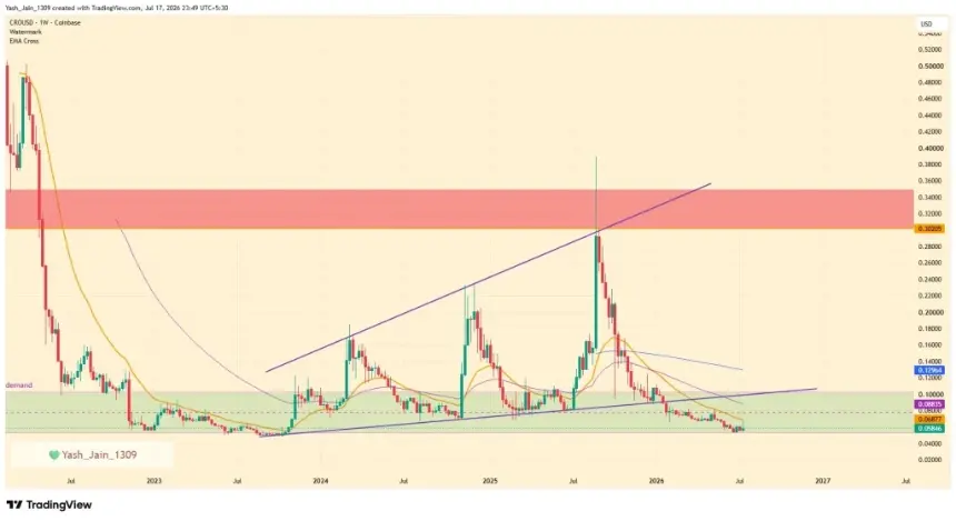 CRO Price Targets $0.10 as Cronos App Beta Unveils 10x Leveraged Stock Trading
