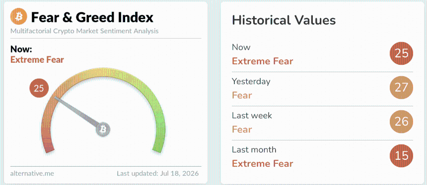 Fear and greed at 25