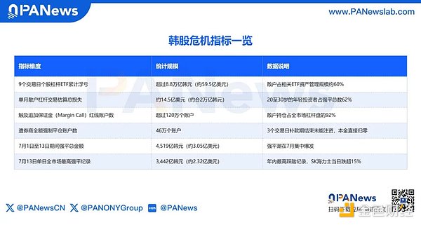 KOSPI指数暴跌图