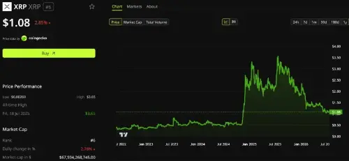 近4000名XRP持有者联名证词助力Ripple战胜SEC，律师揭秘关键内幕