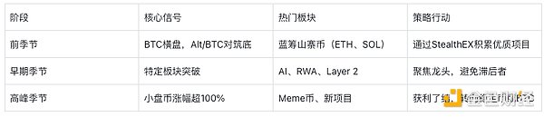 2026 山寨季指南：当前值与市场信号解析——是时候迎接山寨季了吗？