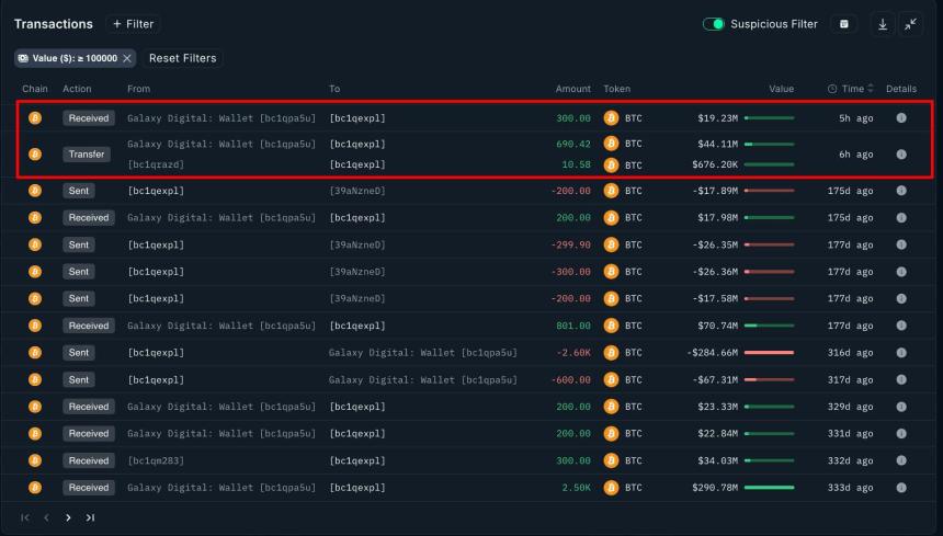 Assessing Bitcoin’s sideways drift as dormant $290M BTC whale reloads