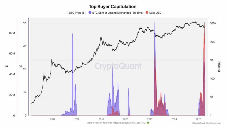 Recent Bitcoin buyers panic-sell amid $90M capitulation: $66K is BTC’s last stand