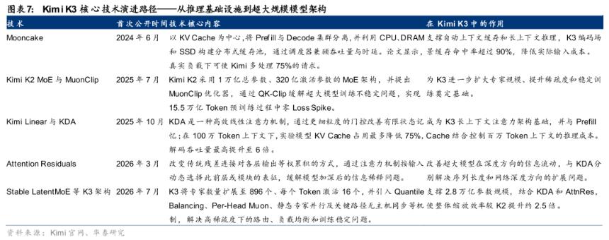 技术路线