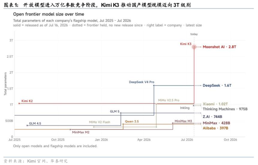 编程评测对比