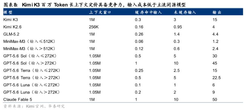 价格对比