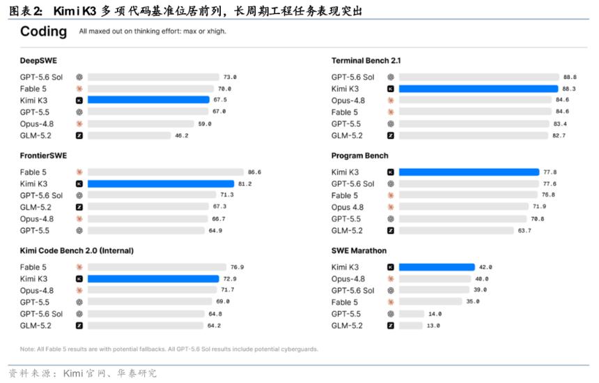 代码能力