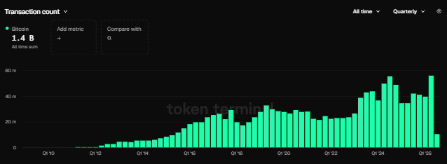Bitcoin