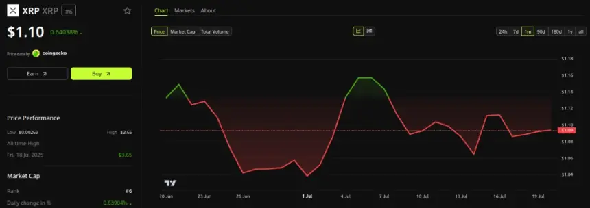 XRP自2014年起每年位居加密货币市值前十