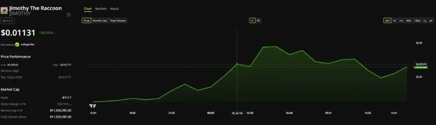Jimothy Price Performance
