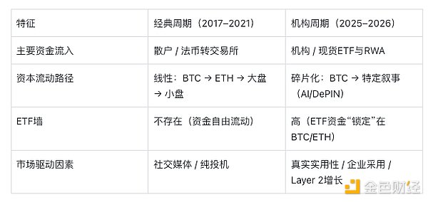 2026 山寨季指南：当前值与市场信号解析——是时候迎接山寨季了吗？