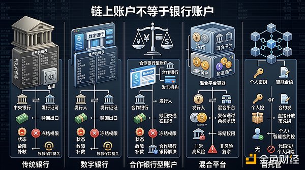聚合与编排对比