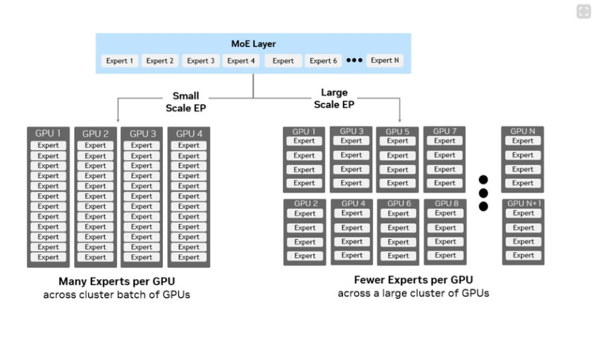SemiAnalysis：Kimi K3的KDA机制提高注意力效率，但将需要更多的GPU、HBM、DRAM和网络，而非更少