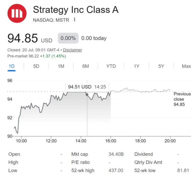 MSTR pre-market price chart, July 20, 2026, Source: Google Finance