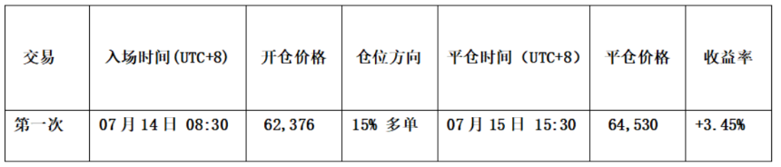 比特币短线交易明细汇总表