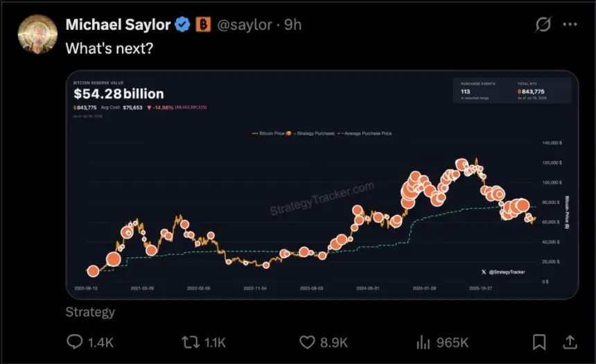 Saylor's sunday post: The Strategy tracker with the caption