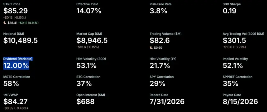 MicroStrategy STRC Dividend. Source: Strategy