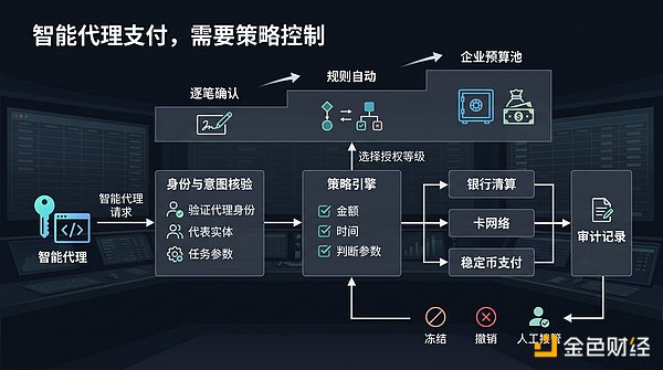 智能代理支付示意图