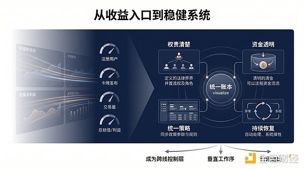 稳健金融系统