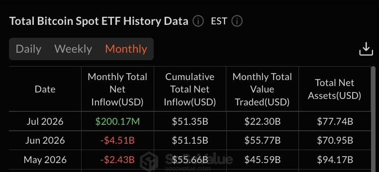Bitcoin ETF Flows