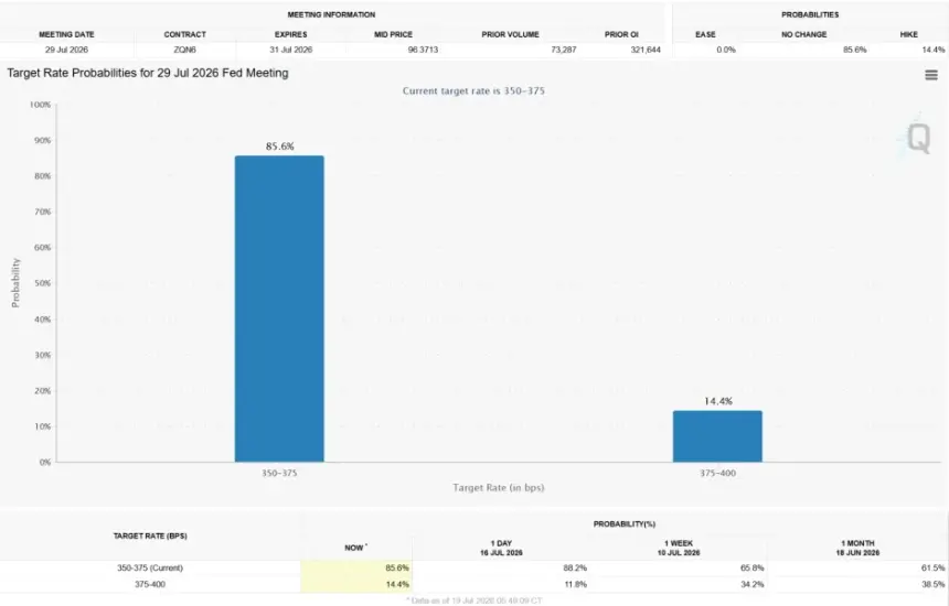 Interest Rate Probabilities