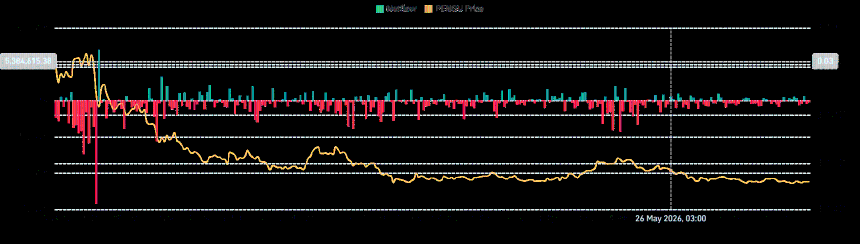 pudgy penguins spot netflow