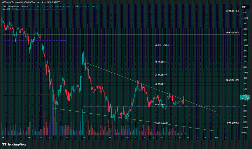 XRP 4-hour Chart
