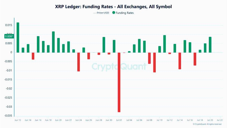 XRP鲸鱼停止抛售,多头涌入—为何需关注1.18美元水平