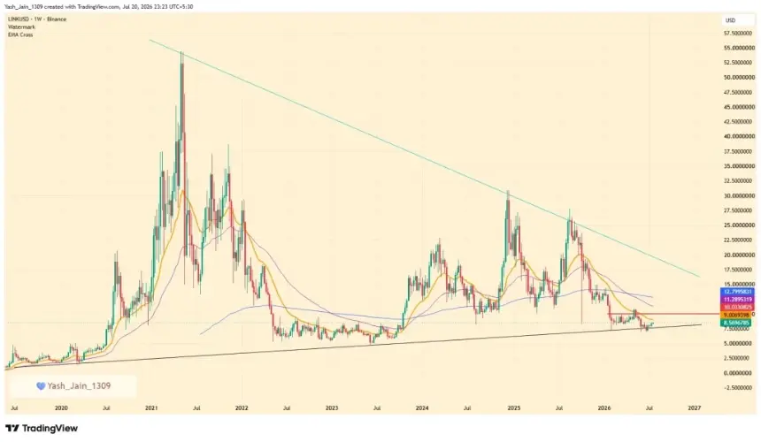 Chainlink Exchange Supply Drops 12% as Institutional Integrations Surge: Bullish Signal or Premature?