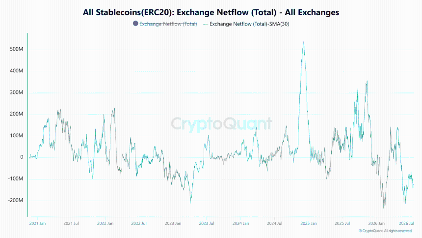 Stablecoin Exchange Netflow