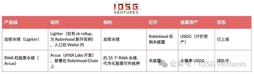 两个永续场所
