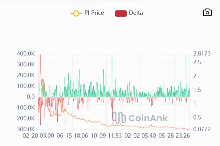 PI Network Delta