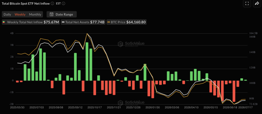 Bitcoin ETFs Are Green Again—Here’s Why Investors Should Zoom Out