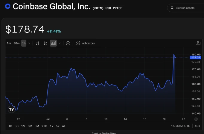 Coinbase Outage